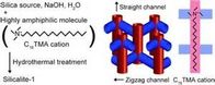 Synthetic zeolite molecular sieve ZSM-5 for ethanol distillation
